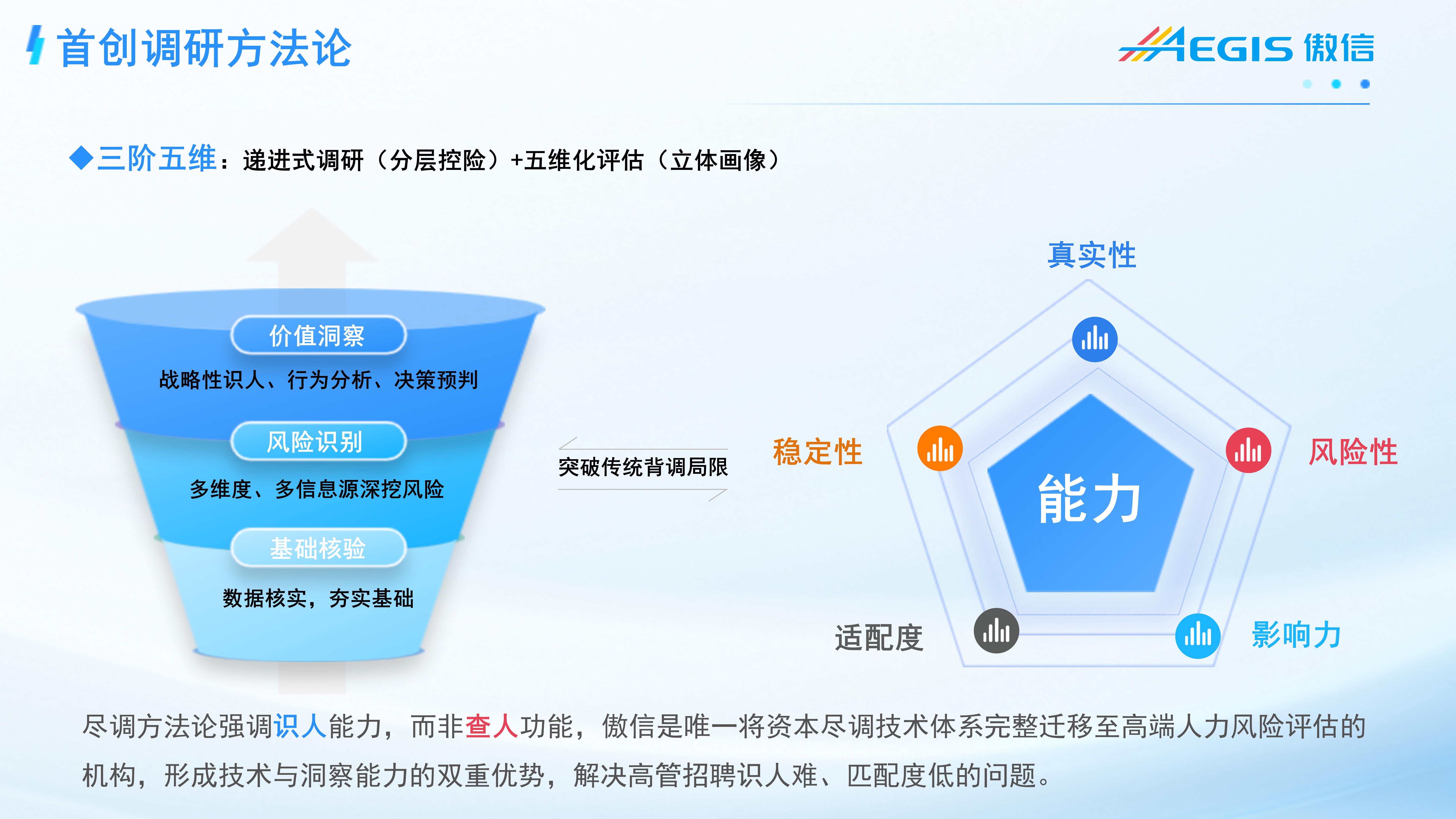 （傲信背调）三阶五维赋能企业高管选聘项目路演PPT0829_01.jpg