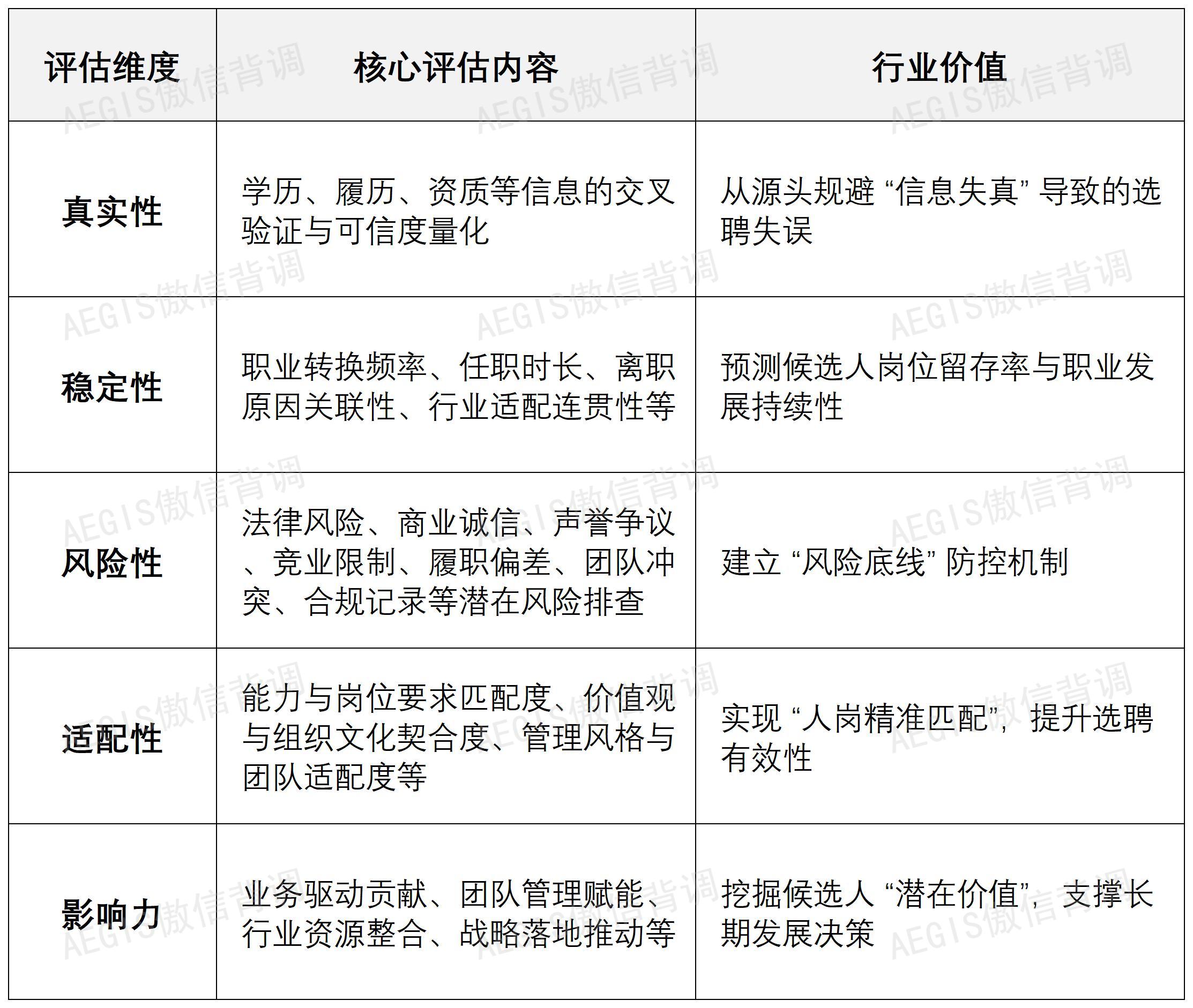 五大评估维度_Sheet1(1).jpg